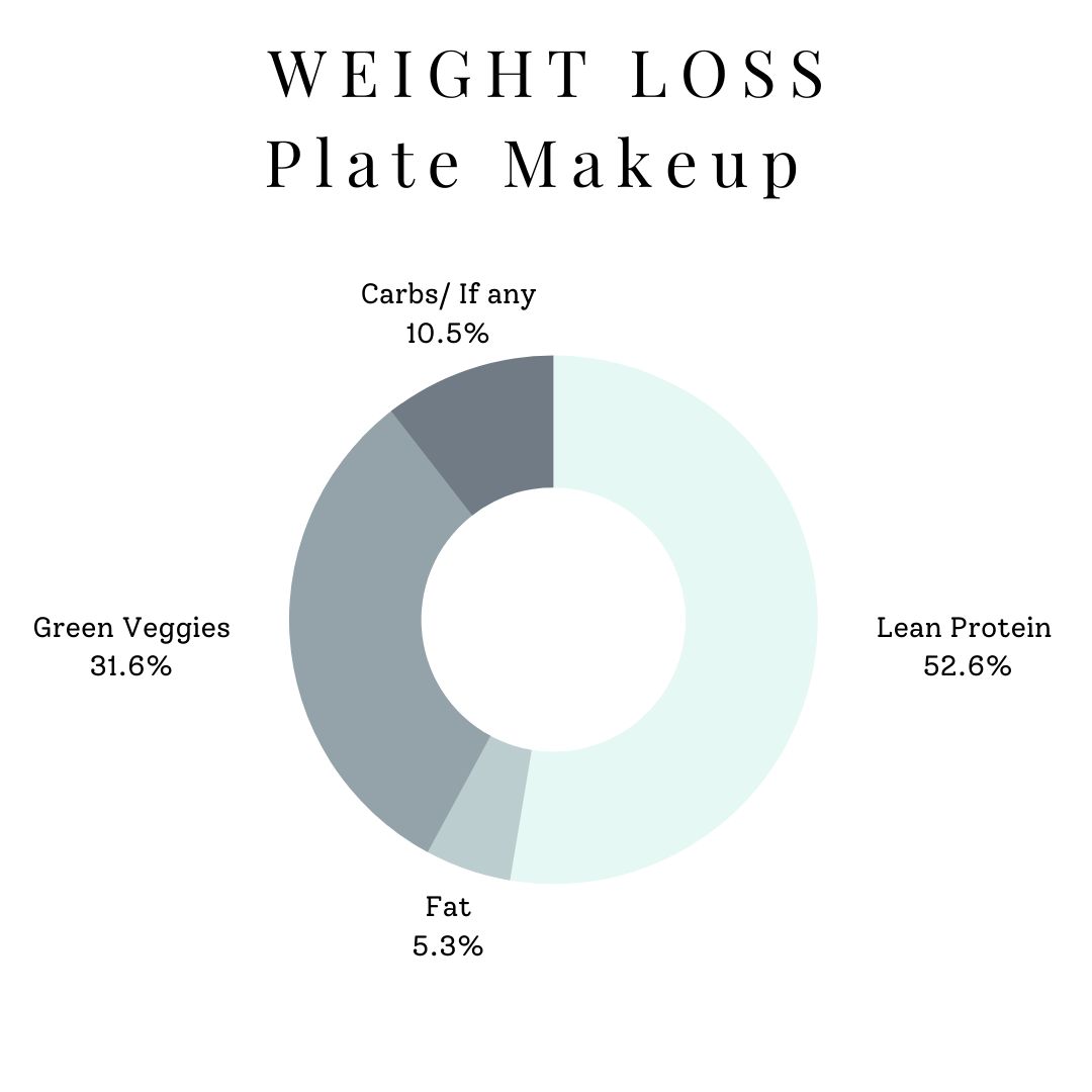 protein rich diet sabina sulovsky